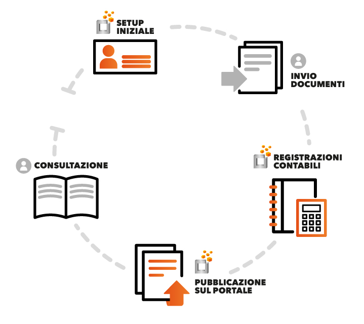 INFOGRAFICA CONTABILITA